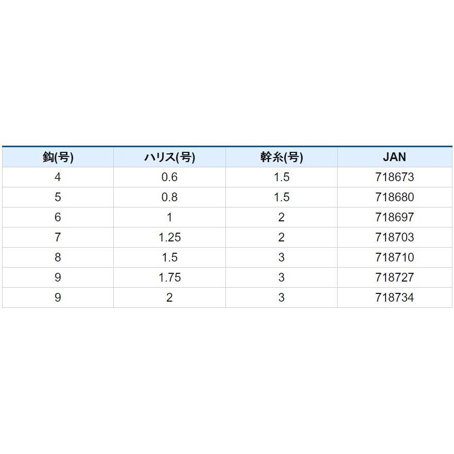 (数量限定)ハヤブサ 船極頂天 海苔メバル SD681 7本鈎 4, 5, 6, 7, 8, 9号 特選フェザー付サバ皮ショート 夜光留 アジ・メバル用船サビキ(メール便対応)｜f-marin｜04