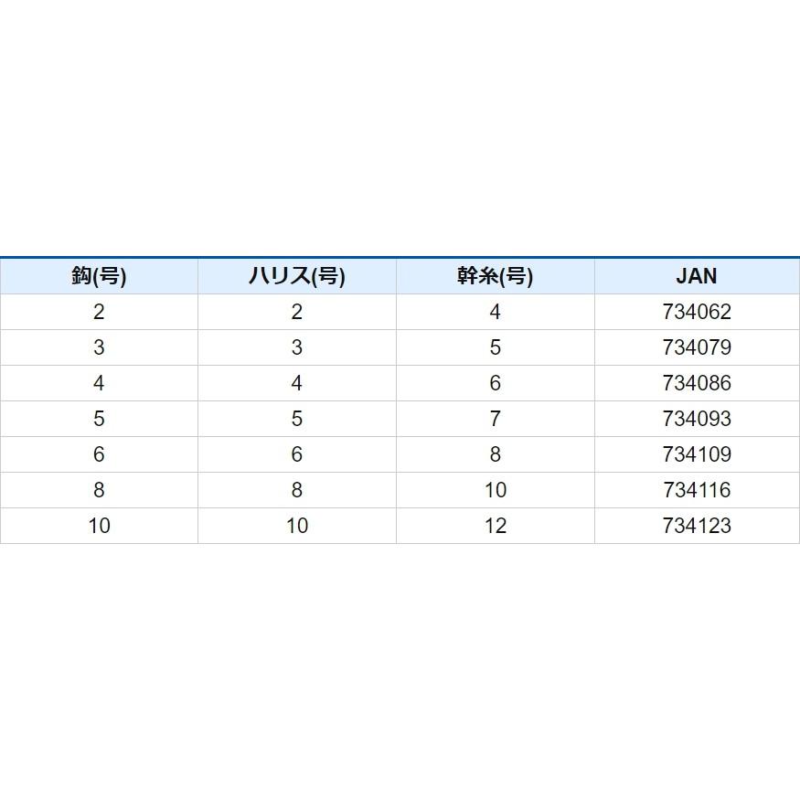 Hayabusa（ハヤブサ） ぐるくんサビキ ケイムラMIXスキン 8-8号 6本鈎