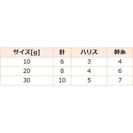 ハヤブサ/Hayabusa 堤防ジギングサビキセット 10g 2本針 HA280 メタルジグ＋サビキ(メール便対応) | Hayabusa | 04