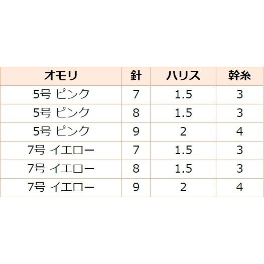 ハヤブサ/Hayabusa ライトショット かんたん投げ釣りセット 立つ天秤 2本鈎 HA310 5, 7号 ちょい投げ完成仕掛けセット(メール便対応) | Hayabusa | 07
