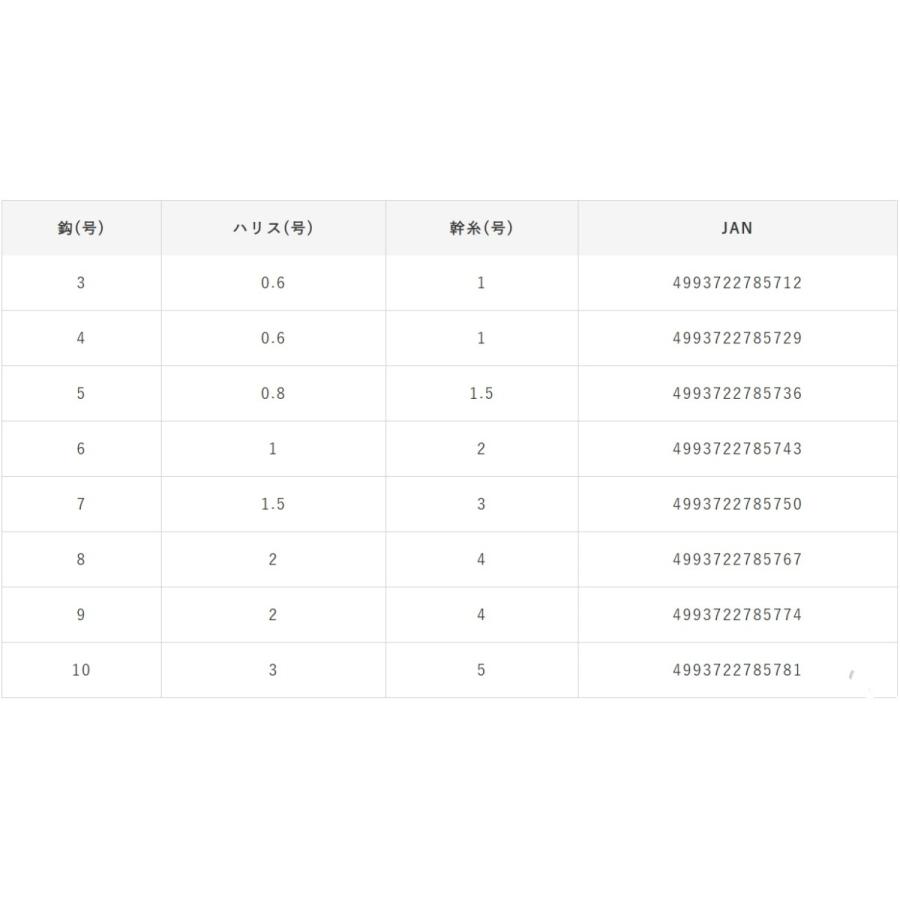 (5枚セット)ハヤブサ/Hayabusa 小アジ専科 オーロラハゲ皮 HS068 3, 4, 5, 6, 7, 8, 9, 10 号 アジ6本針 1.4m/1.75m アジ・イワシ・サバ用堤防サビキ仕掛け｜f-marin｜05