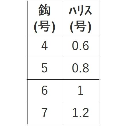 Hayabusa（ハヤブサ） 船極頂天 鳴門メバル SD733 鱗ケイムラサバ皮