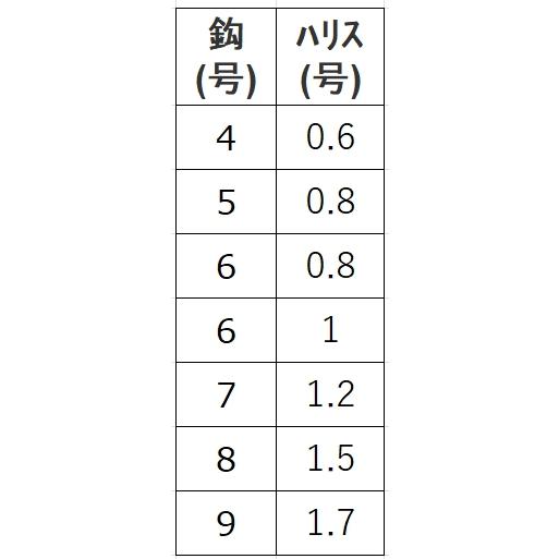 ハヤブサ/Hayabusa 船極頂天 鱗メバル 7本鈎 SD735 鱗ケイムラサバ皮・ケイムラ留 小アジ胴打7本鈎 全長4.4m 4, 5, 6, 7, 8, 9号 アジ・メバル用船サビキ仕掛け｜f-marin｜06