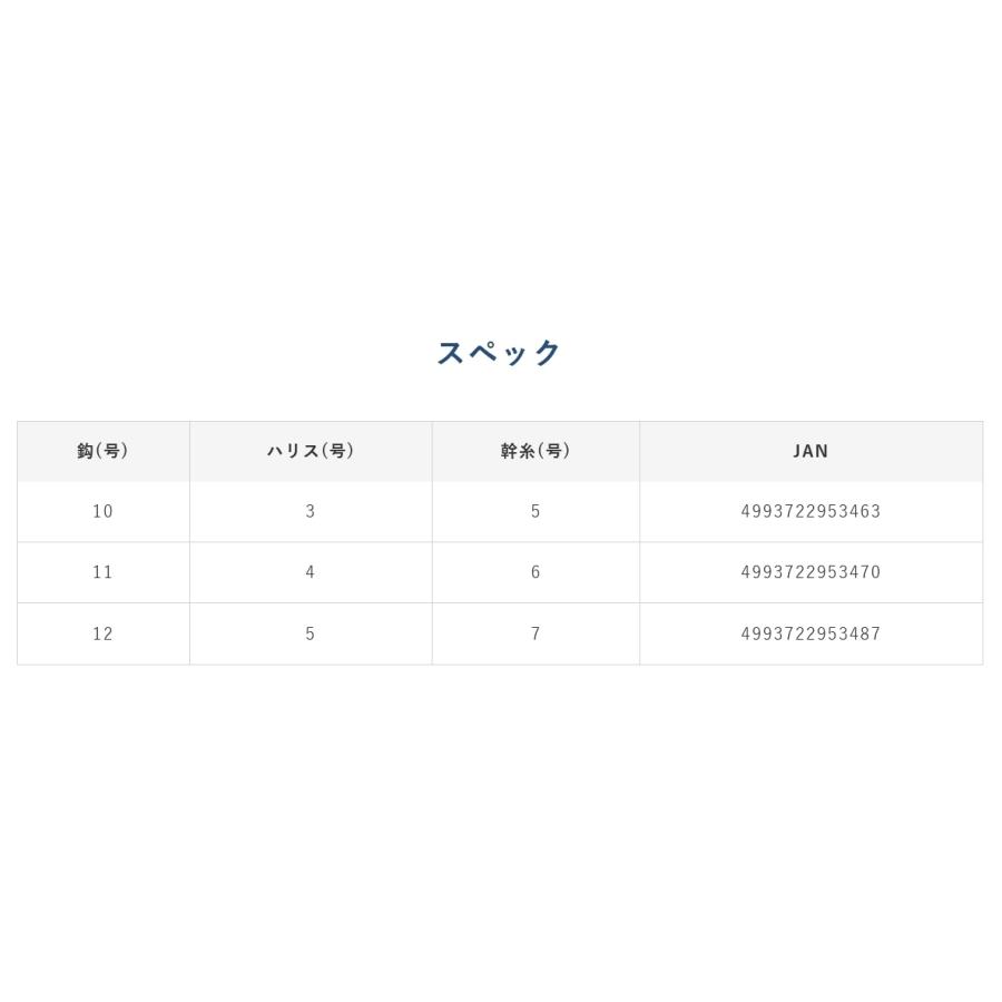 Hayabusa (10枚セット)ハヤブサ/Hayabusa 鳴門・瀬戸内伝統釣法