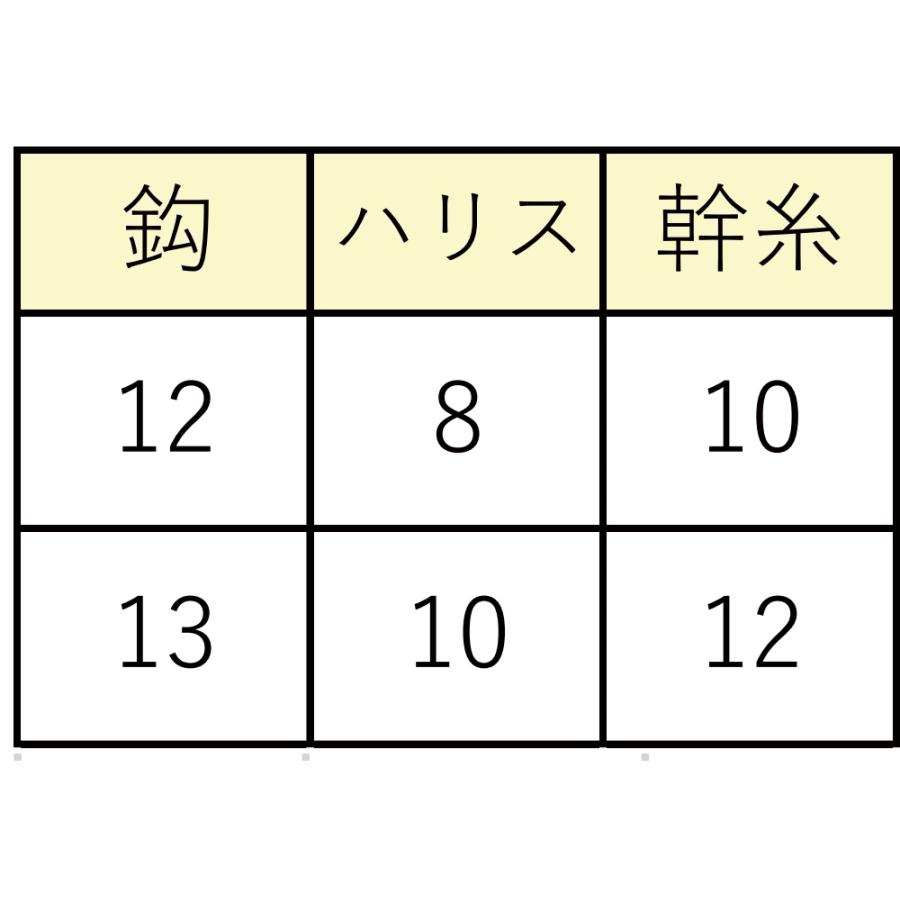 漁具 しばり つり具の上州屋 - あなたのフィッシング＆アウトドアライフを