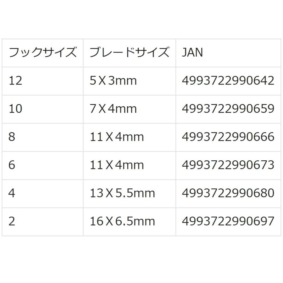 ハヤブサ/Hayabusa ブレードチューントリプル 2セット FS484 #12 #10 #8 #6 ブレードジグ 替えパーツ トレブルフック (メール便対応)｜f-marin｜05
