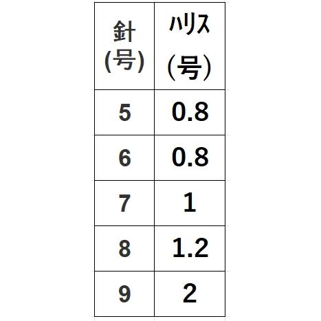 まるふじ/Marufuji 別誂メバル・アジ D-706 鱗光サバ皮 小アジ胴打6本