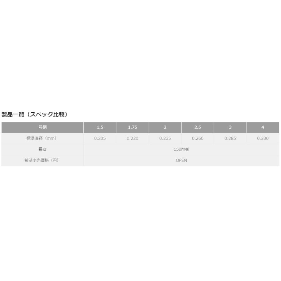 東レ/TORAY 銀鱗SS スーパーストロング エックス・オー 150m 1.5, 1.75, 2, 2.5, 3, 4号 ナイロンライン 日本製・国産 スーパーストロングXO (メール便対応)｜f-marin｜07