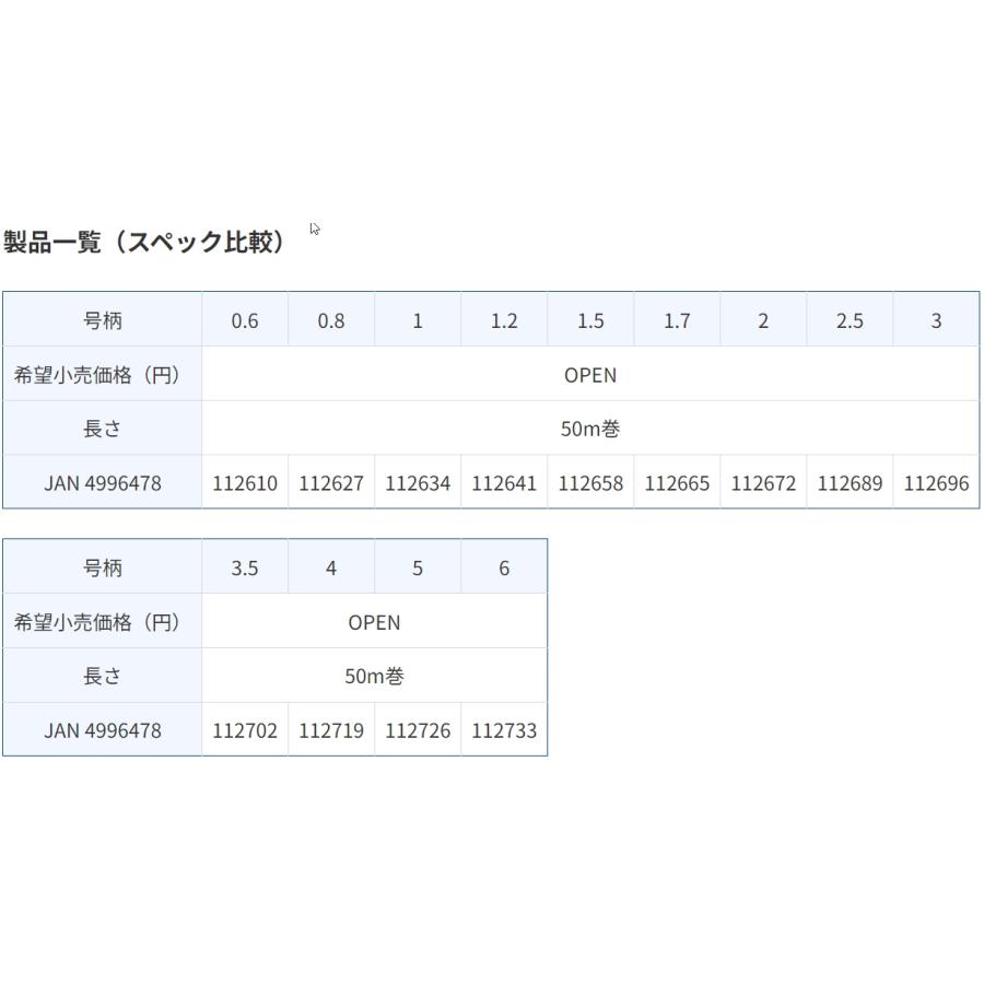 TORAY 東レ・TORAY スーパーL EX ハイパー 50m 1.2, 1.5, 1.7, 2, 2.5, 3, 3.5号 トヨフロン フロロカーボンハリス・リーダー 国産・日本製(メール便対応) : フィッシングマリン - 通販 - Yahoo!ショッピング TORAY 東レ・TORAY スーパーL EX ハイパー 50m 1.2, 1.5, 1.7, 2, 2.5, 3, 3.5号 トヨフロン フロロカーボンハリス・リーダー 国産・日本製(メール便対応) : フィッシングマリン - 通販 - Yahoo!ショッピング