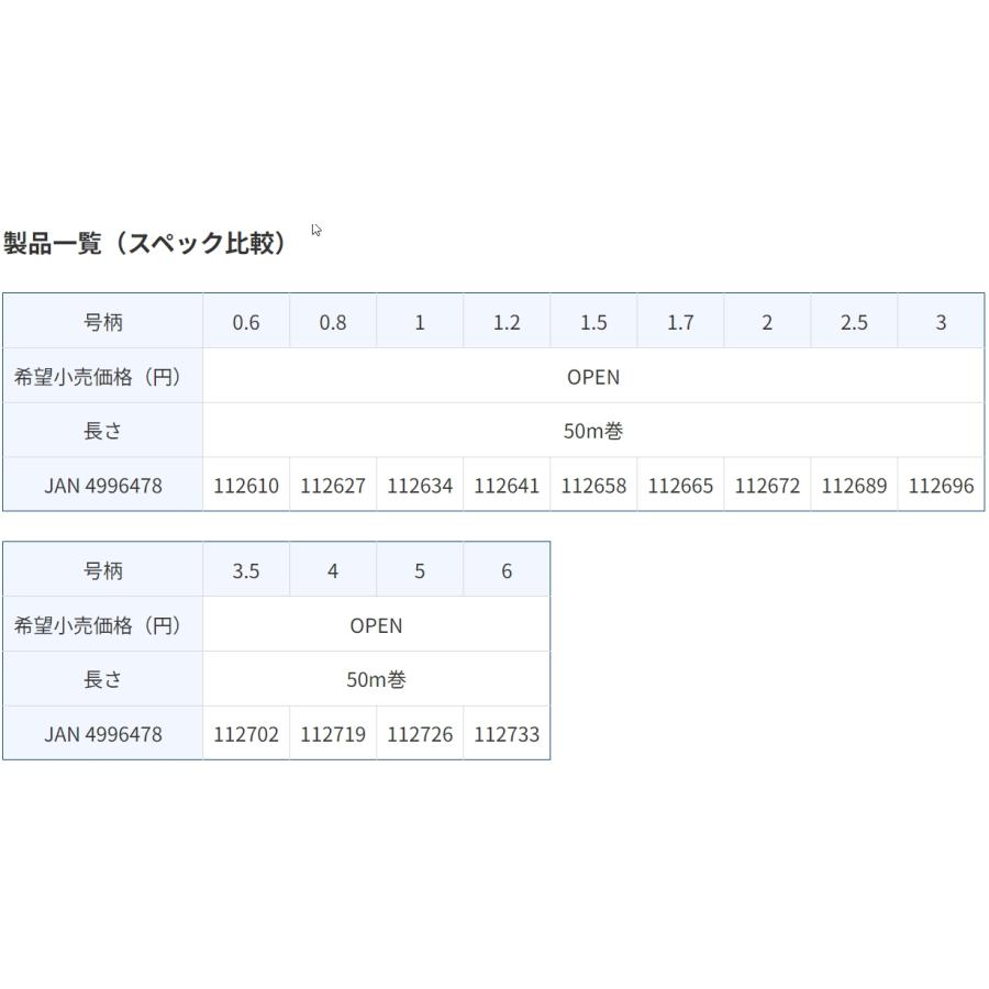 東レ・TORAY スーパーL EX ハイパー 50m 1.2, 1.5, 1.7, 2, 2.5, 3, 3.5号 トヨフロン フロロカーボンハリス・リーダー 国産・日本製(メール便対応)｜f-marin｜08