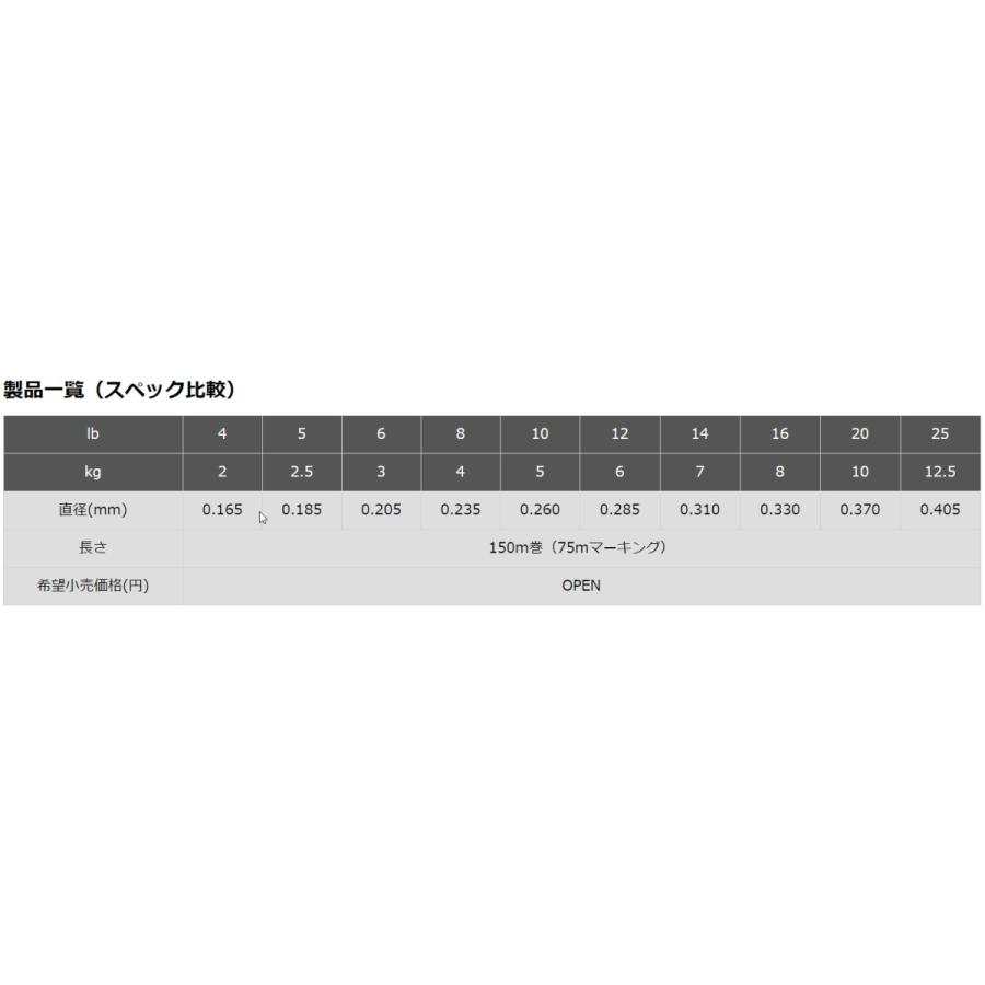 メーカー公式ショップ 東レ TORAY ソラローム ポリアミドプラス 150m 14 16 20Lb 3.5 4 5号 ナイロンライン国産 日本製 定形外郵便対応 cisama.sc.gov.br メーカー公式ショップ 東レ TORAY ソラローム ポリアミドプラス 150m 14 16 20Lb 3.5 4 5号 ナイロンライン国産 日本製 定形外郵便対応 cisama.sc.gov.br