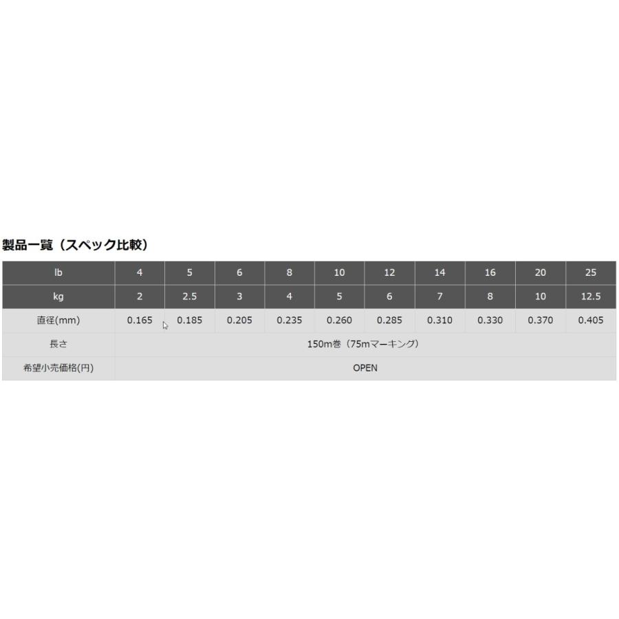 東レ・TORAY ソラローム ポリアミドプラス 150m 14, 16, 20Lb 3.5, 4, 5号 ナイロンライン国産・日本製(メール便対応)｜f-marin｜04