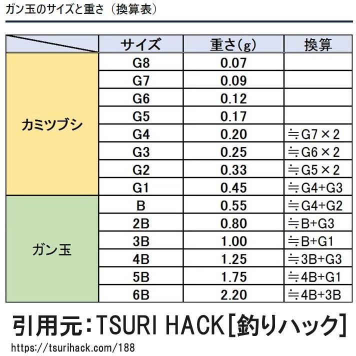 サンライン/MST 楽みえガン玉 黒、桃、青 8,7,6,5,4,3,2,B,BB,3B ガン玉 ゴムコーティング 鉛・オモリ SUNLINE(メール便対応)｜f-marin｜04