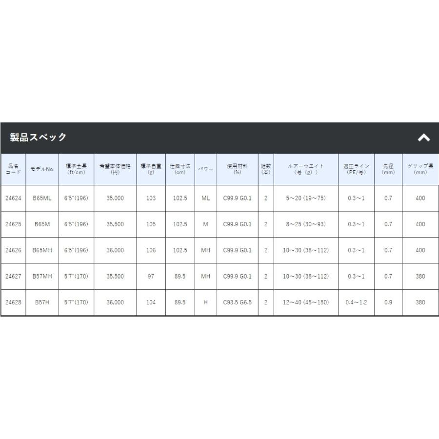 LUXXE (送料無料)がまかつ/GAMAKATSU ラグゼ/LUXXE スピードメタル