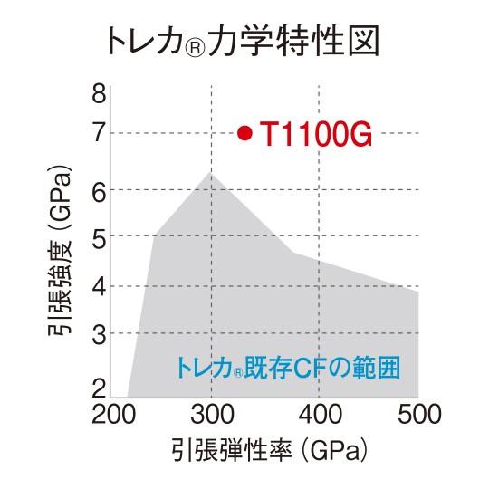 がまかつ がま磯 アルデナ 1.5号 5.0m(取り寄せ・送料無料)｜f-marin｜06