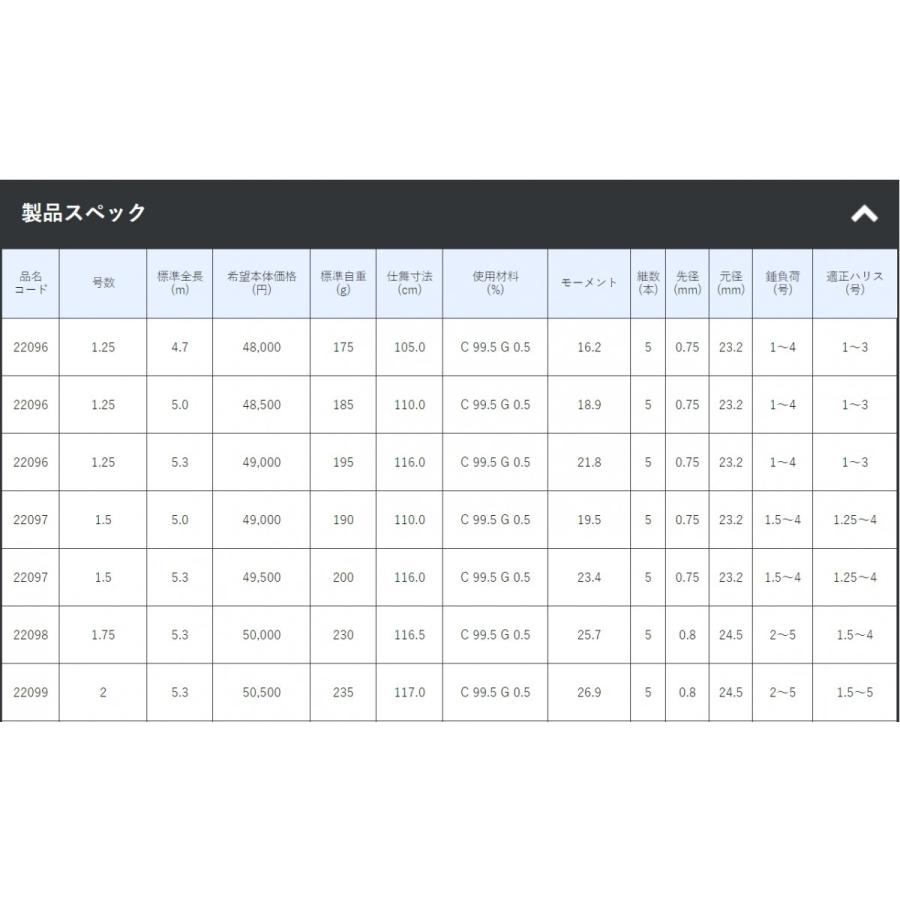 Gamakatsu (送料無料)がまかつ/Gamakatsu がま磯 アルデナ 1.5 Gamakatsu (送料無料)がまかつ/Gamakatsu がま磯 アルデナ 1.5