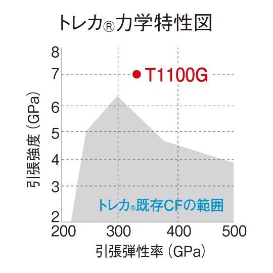 Gamakatsu（がまかつ） がま磯 アルデナ 遠征4号 5.0m(取り寄せ・送料