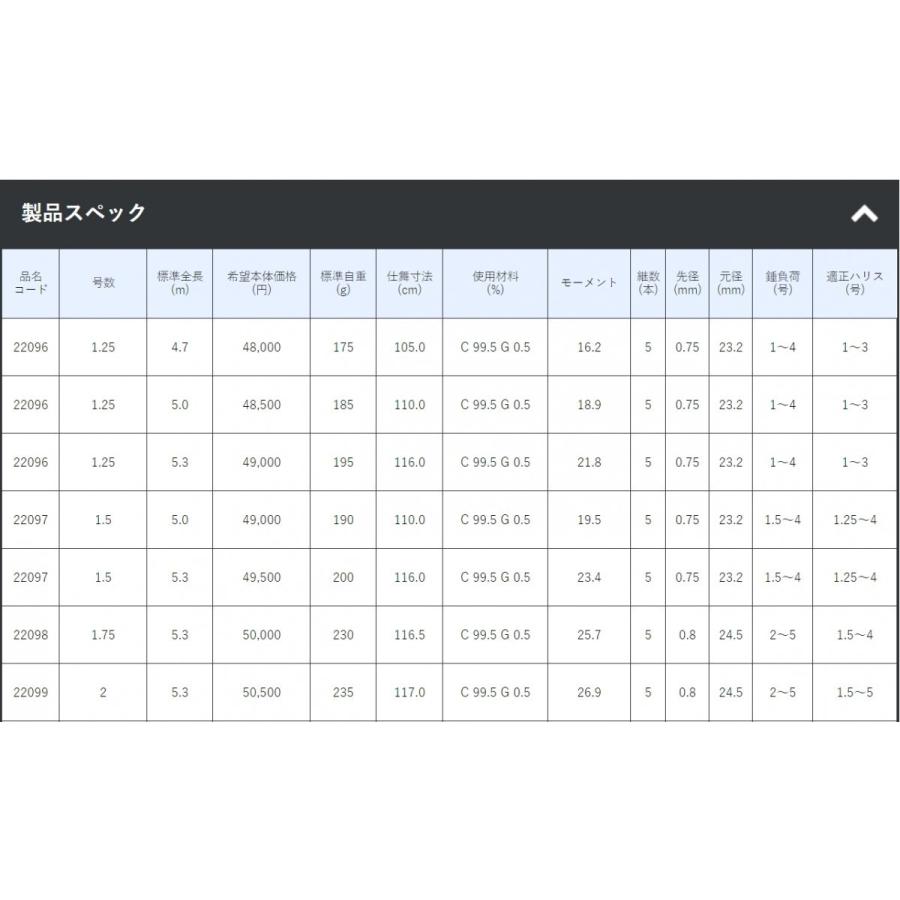 Gamakatsu（がまかつ） がま磯 アルデナ 遠征5号 5.0m(取り寄せ・送料