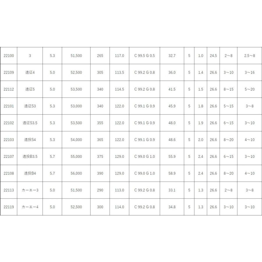 Gamakatsu（がまかつ） がま磯 アルデナ 遠征5号 5.0m(取り寄せ・送料