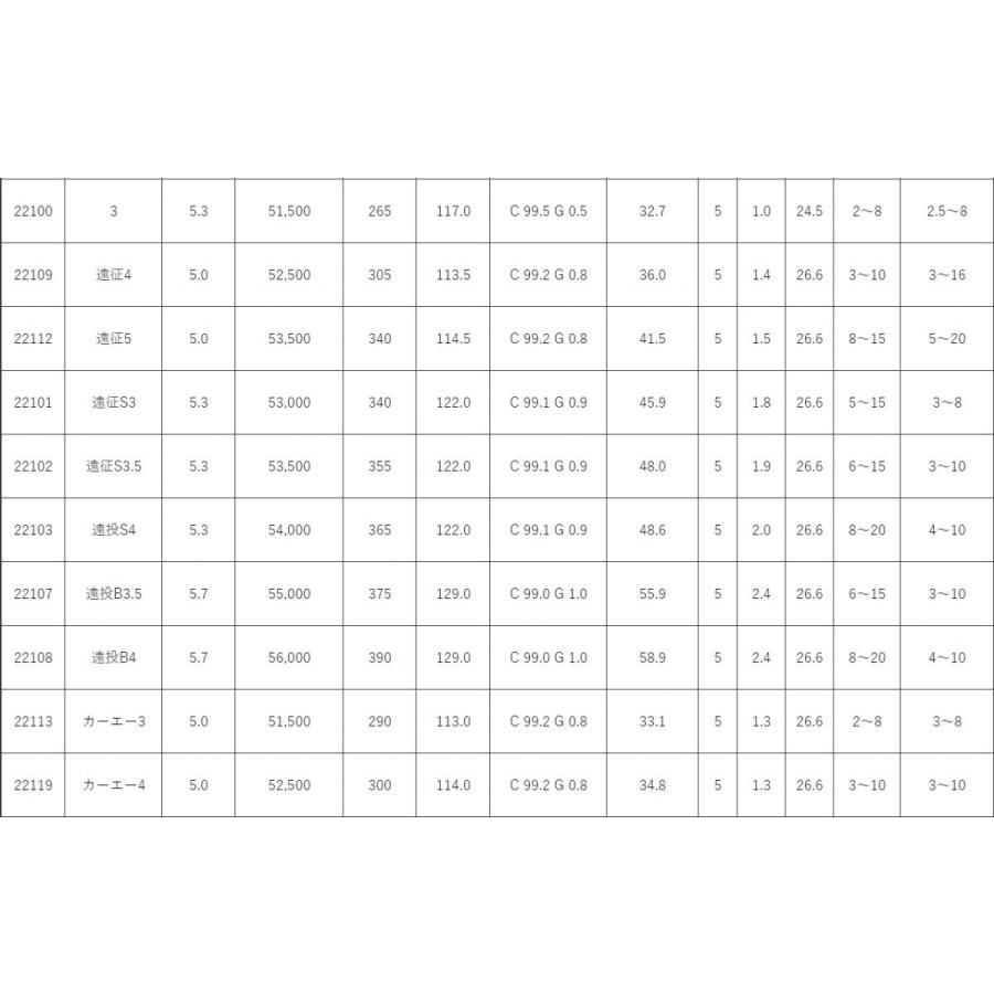 Gamakatsu（がまかつ） がま磯 アルデナ 遠投B3.5号 5.7m 磯竿