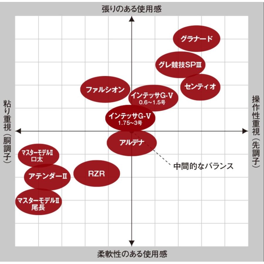 Gamakatsu（がまかつ） がま磯 グラナード 1.85号 5.3m(取り寄せ・送料