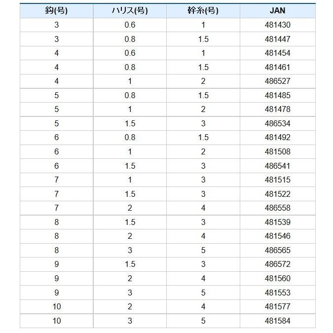 (5枚セット)ハヤブサ/Hayabusa 小アジ専科135 白スキン シラスカラー HS135 0.5, 1, 2, 3, 4, 5, 6, 7, 8, 9, 10, 11, 12号 小アジ6本針 アジイワシ堤防サビキ｜f-marin｜05