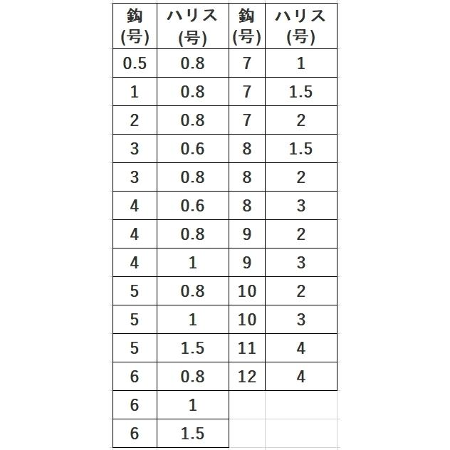 (5枚セット)ハヤブサ/Hayabusa 小アジ専科135 白スキン シラスカラー HS135 0.5, 1, 2, 3, 4, 5, 6, 7, 8, 9, 10, 11, 12号 小アジ6本針 アジイワシ堤防サビキ｜f-marin｜08