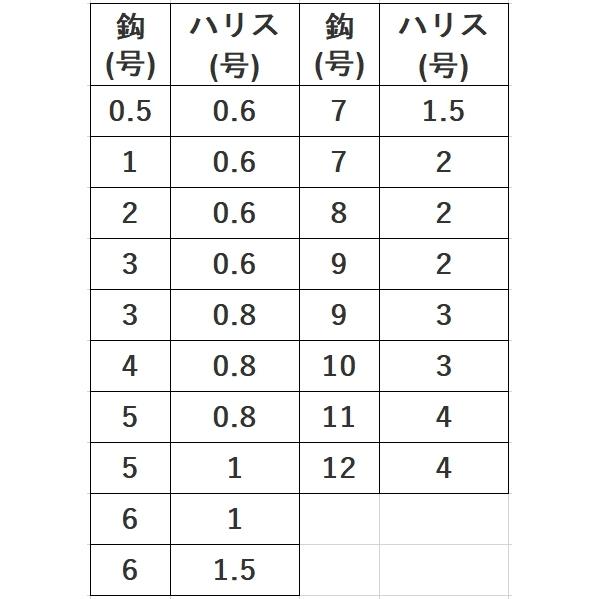 (5枚セット)ハヤブサ/Hayabusa 小アジ専科 リアルアミエビ HS200 0.5,1,2,3,4,5,6,7,8,9,10,11,12号 小アジ6本針 1.4m/1.75mアジイワシサバ用堤防サビキ仕掛｜f-marin｜08