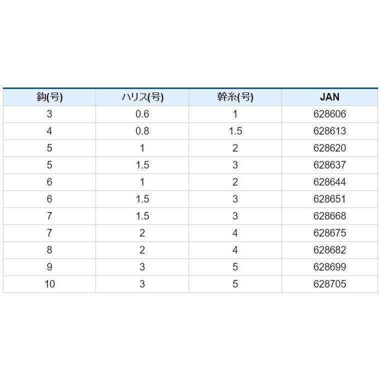 Hayabusa (10枚セット)ハヤブサ/Hayabusa これ一番 ピンクスキンサビキ  