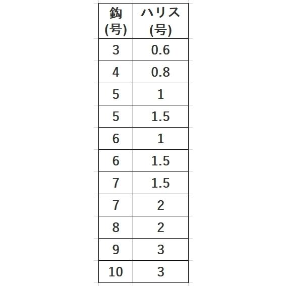 (10枚セット)ハヤブサ/Hayabusa これ一番 ピンクスキンサビキ HS710 3, 4, 5, 6 , 7, 8, 9, 10号 小アジ6本針 1.4m/1.75m 堤防アジ・イワシ・サバ用サビキ仕掛け｜f-marin｜09