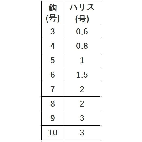 Hayabusa（ハヤブサ） (10枚セット)ハヤブサ/Hayabusa これ一番 白