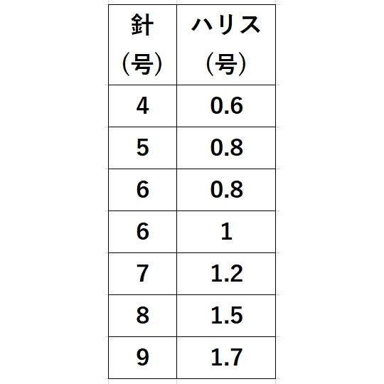 Hayabusa（ハヤブサ） (10枚セット)ハヤブサ/Hayabusa 船極頂天 鱗