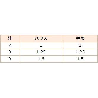 (5枚セット)ハヤブサ 船キス 端物釣り 3本鈎2セット SE615 (メール便対応)｜f-marin｜04