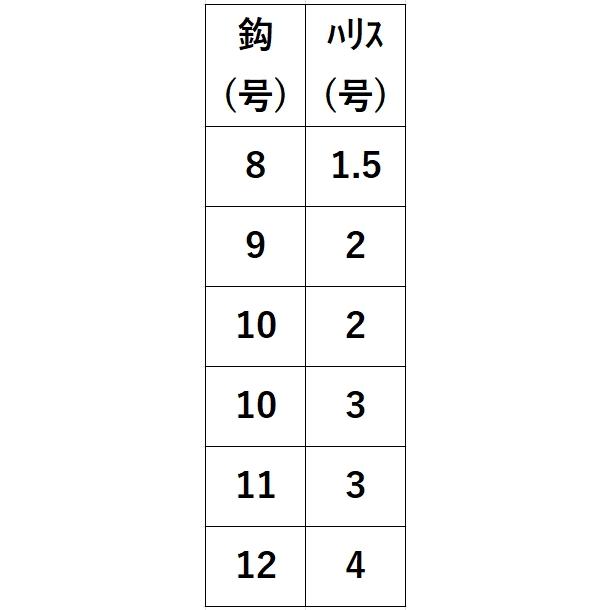 Hayabusa（ハヤブサ） (10枚セット)ハヤブサ/Hayabusa 実戦サビキ20