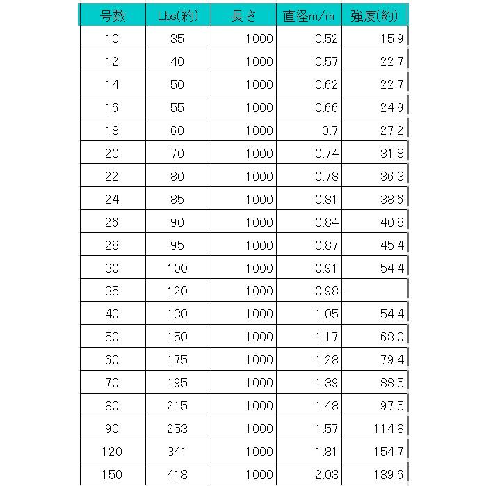 TORAY（東レ） トーリン 漁業者専用ナイロン 1000m カセ巻 8号 約30Lbs