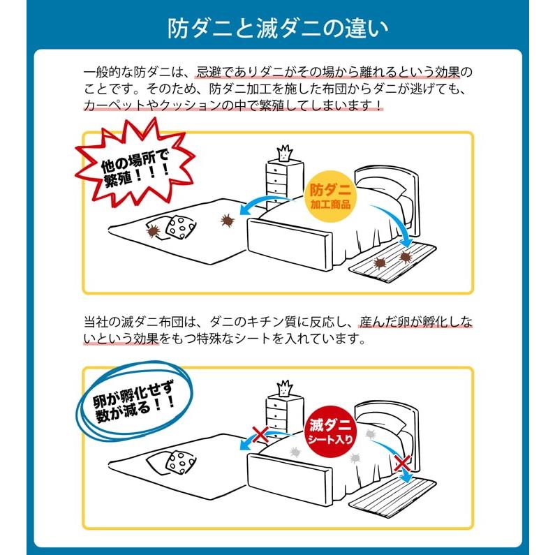 滅ダニ 寝具 敷き布団 マットレス ダニ対策 ピーチスキン生地 コンパクト 収納 シンプル 無地 国産 日本製 ベッド用 95×195cm｜f-mart｜05