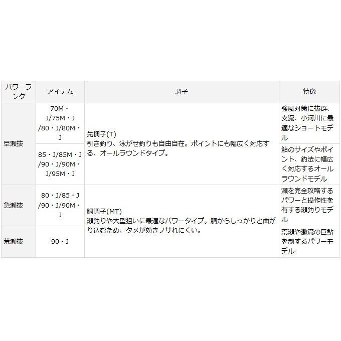 DAIWA(釣り) 【取り寄せ商品】 ダイワ アバンサー (早瀬抜 80 DAIWA(釣り) 【取り寄せ商品】 ダイワ アバンサー (早瀬抜 80