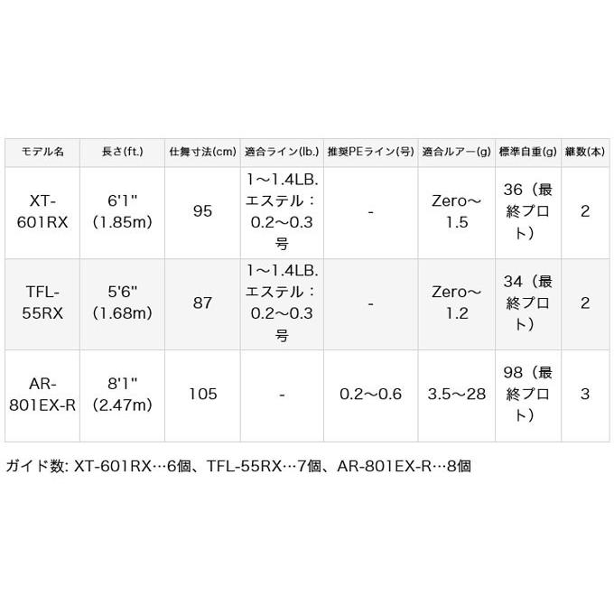 VARIVAS（バリバス） (モーリスグラファイトワークス) ワークス