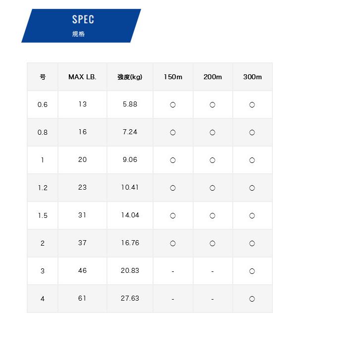 【取り寄せ商品】 バリバス VARIVAS 8 マーキング (0.8号／150m) (釣糸・PEライン) /モーリス /メール便配送可 /(c)｜f-marunishi3｜04