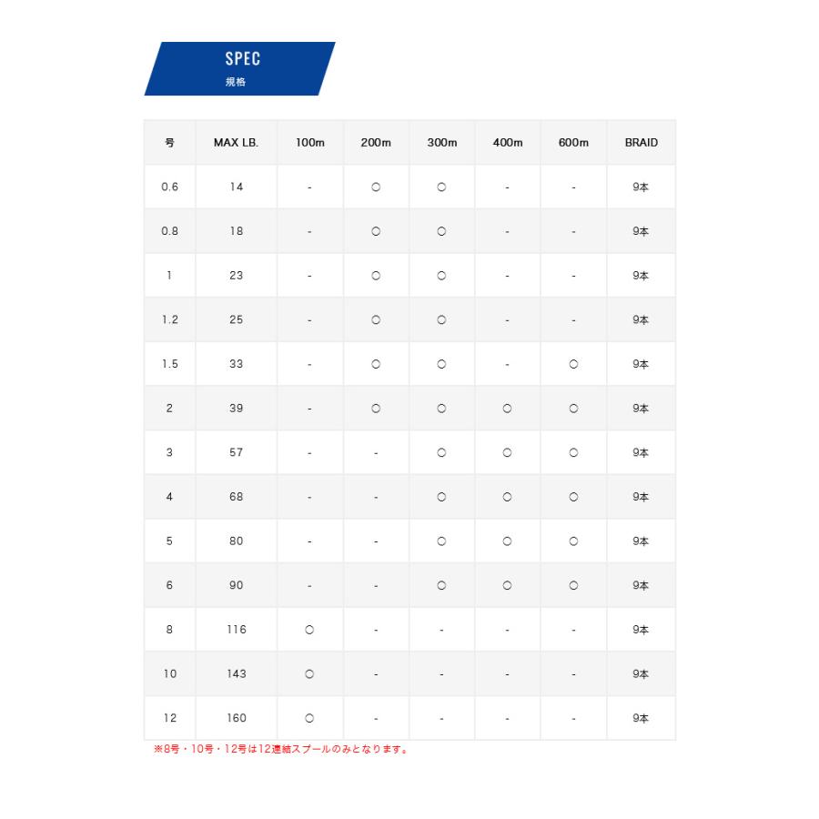 【取り寄せ商品】 バリバス アバニ ジギング10×10 マックスパワーPE X9 (6号／300m) 10m×10色のマーキングライン (釣糸・PEライン /モーリス /VARIVAS /(c)｜f-marunishi3｜11