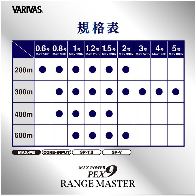 VARIVAS（バリバス） 【取り寄せ商品】 マックスパワーPE X9 レンジ