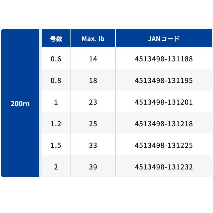 VARIVAS（バリバス） 【取り寄せ商品】 マックスパワーPE X9 レンジ