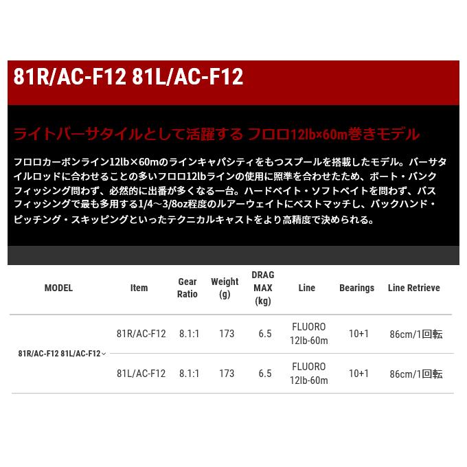 テイルウォーク フルレンジ アベイル カスタム 81R/AC-F12 (右ハンドル