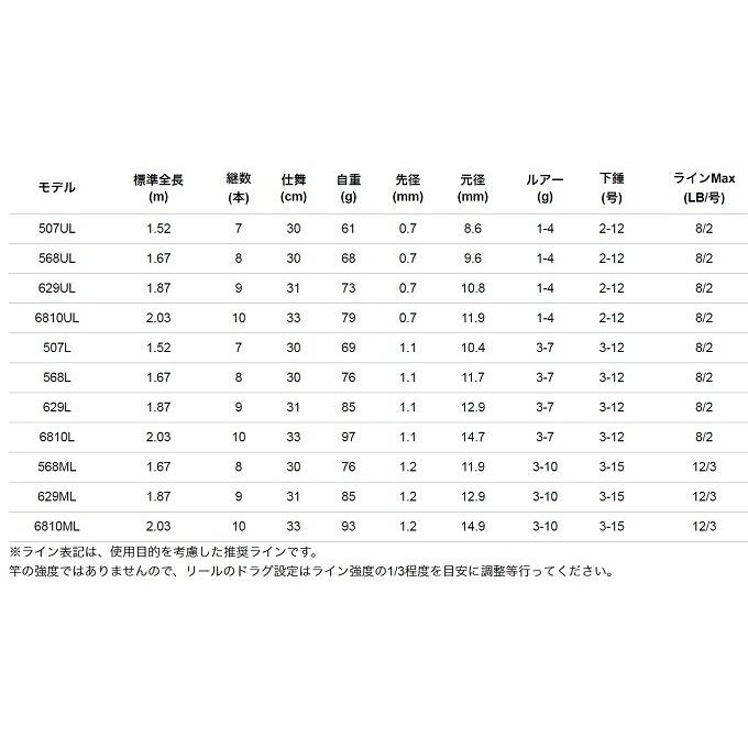 alpha tackle（アルファタックル） 【取り寄せ商品】アルファタックル 