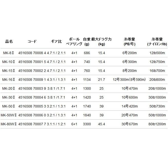 美しい 取り寄せ商品 アルファタックル オクマ マカイラ Mk 10 Ii トローリング 9 楽天 Www Kmhsystems Com
