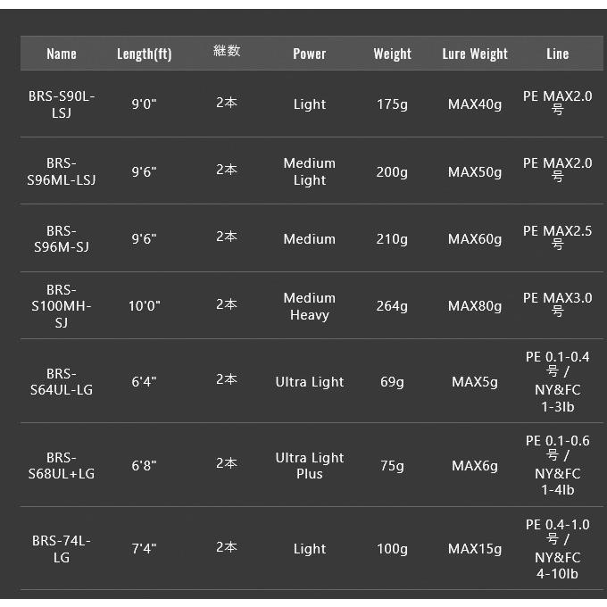 ジャッカル BRS (ビーアールエス) BRS-S68UL+LG (2020年モデル/ライト