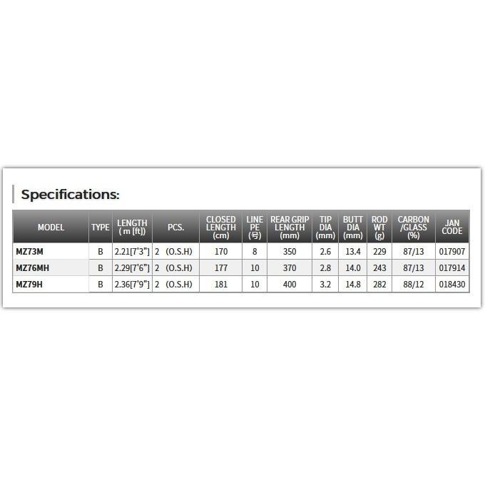 取り寄せ商品】 テンリュウ(天龍)ミズチ(MZ76MH Round Master)(雷魚