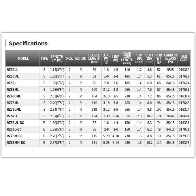 取り寄せ商品】 テンリュウ(天龍) レイズ (RZ53UL-BC Twitchin