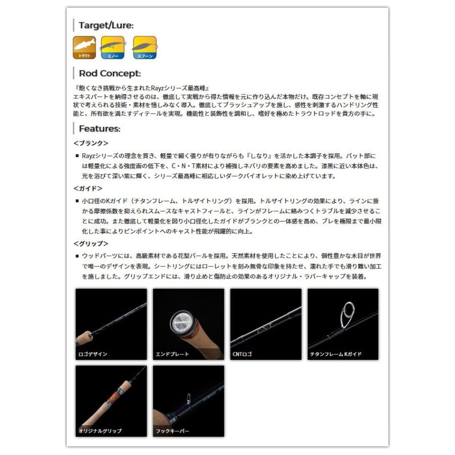 取り寄せ商品】 テンリュウ(天龍) レイズ スペクトラ(RZS82M Pluggin