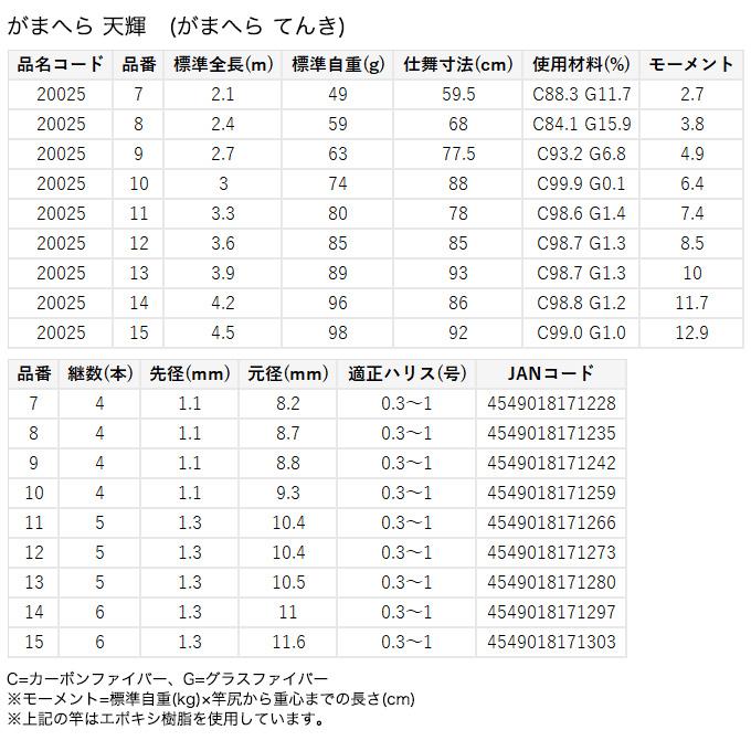 Gamakatsu（がまかつ） がまへら 天輝 てんき 12尺 (品名コード:20025